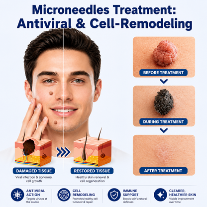 Curalona™ Skin Renewal Patch